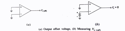 input offset voltage
