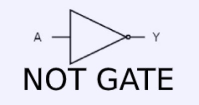 NOT GATE