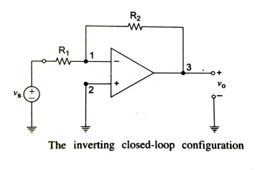 inverting closed loop configuration