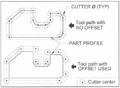 cutviewer mill cutter radius compensation